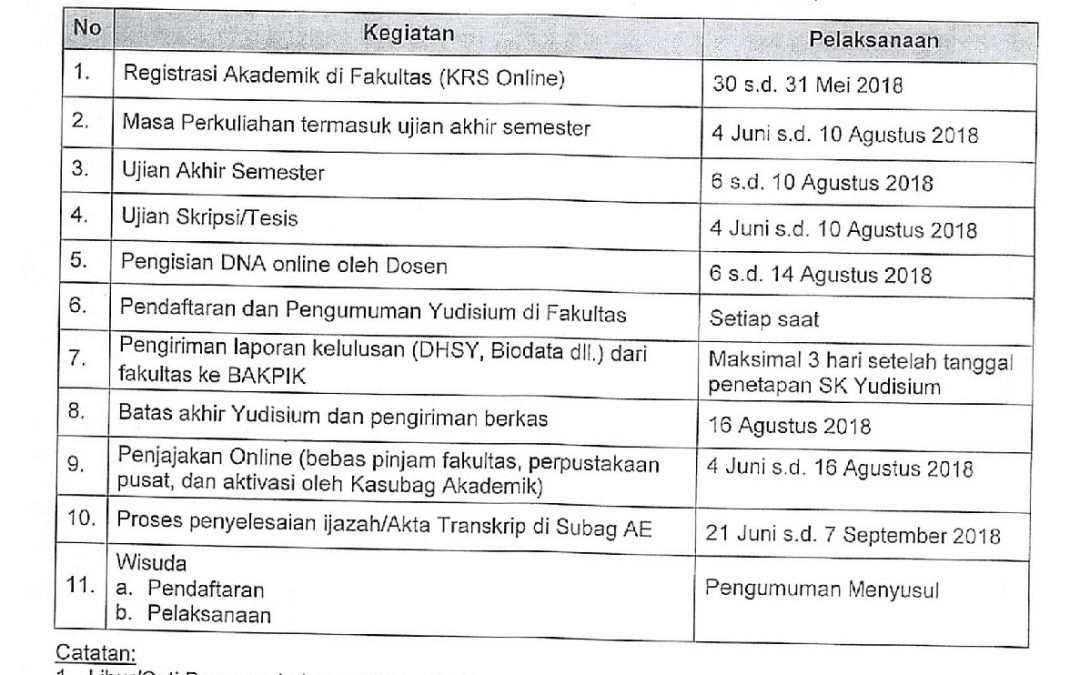 Jadwal Kegiatan Perkuliahan S1 dan S2 Semester Antara 2017/2018