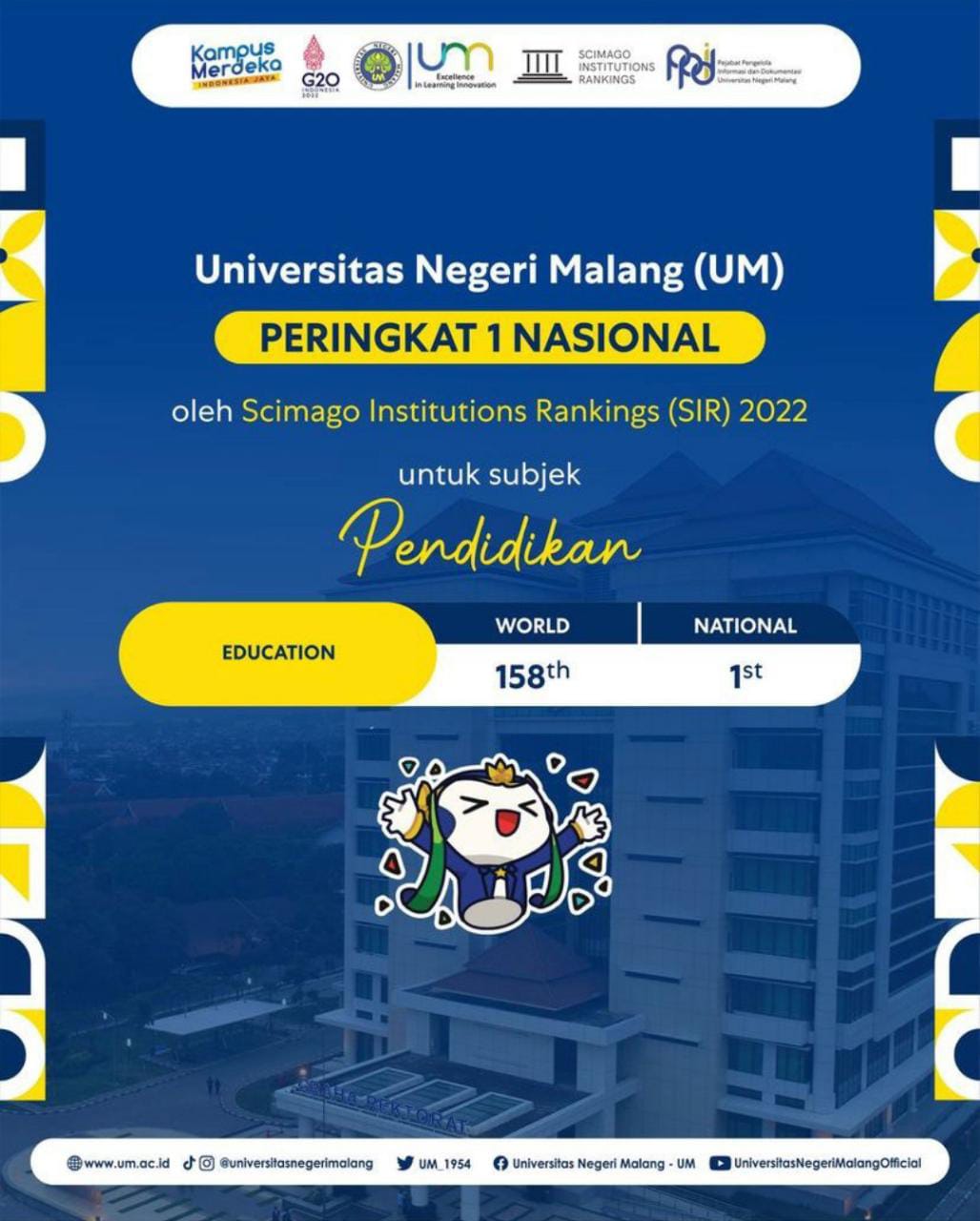 Universitas Negeri Malang Mendapatkan Peringkat 1 Nasional kategori Pendidikan menurut data dari Scimago Instituions Rangking (SIR) 2022