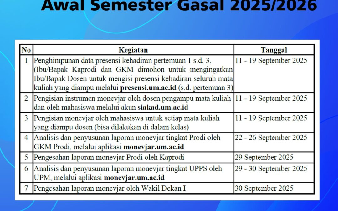 Jadwal Monevjar Awal Semester Gasal 2025