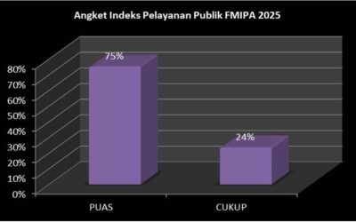 Survei Kepuasan Pelayanan FMIPA UM Tahun 2025